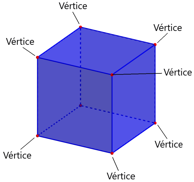 vértices de un cubo