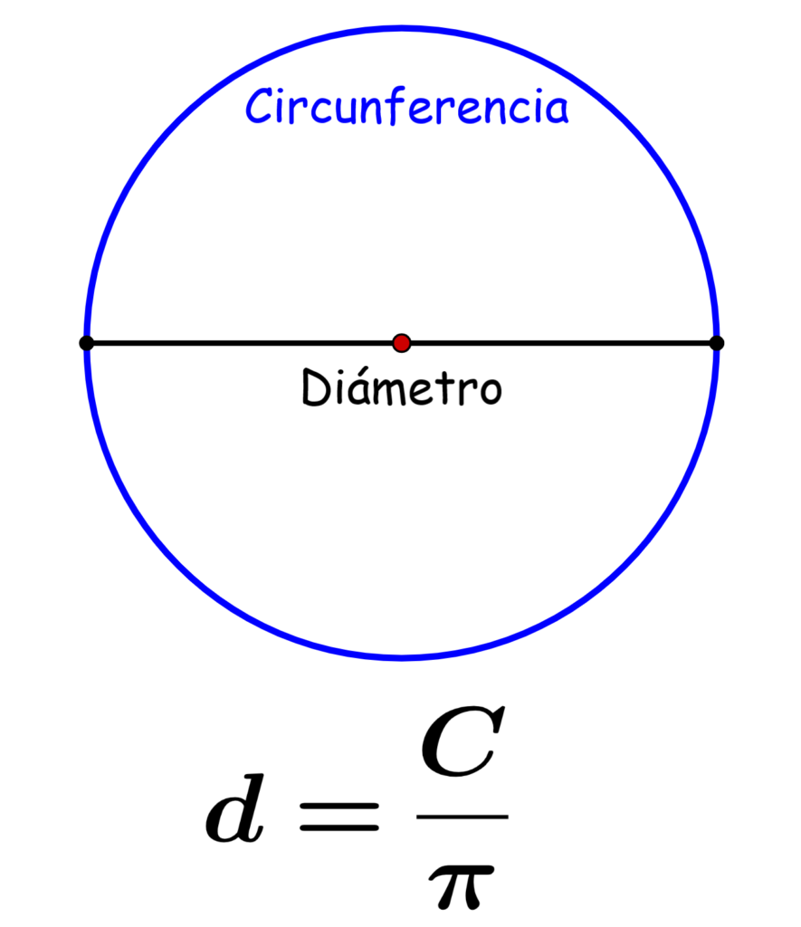 ¿Cómo se calcula el diámetro de la circunferencia?