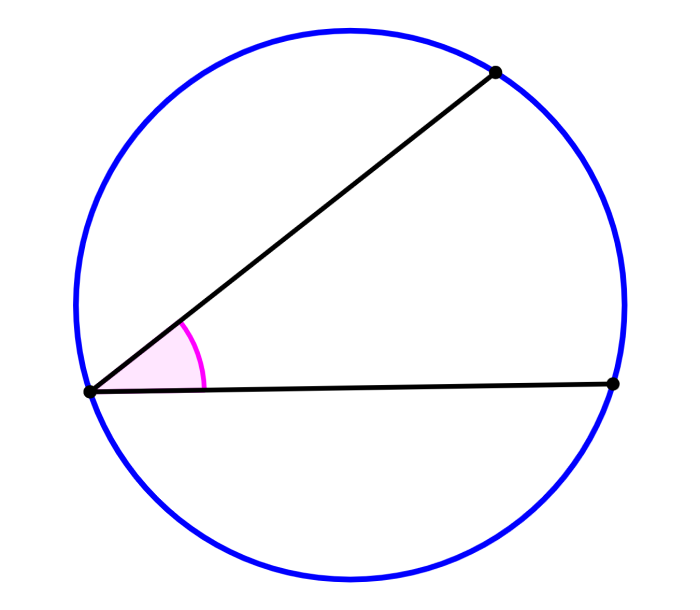 ángulo inscrito de la circunferencia