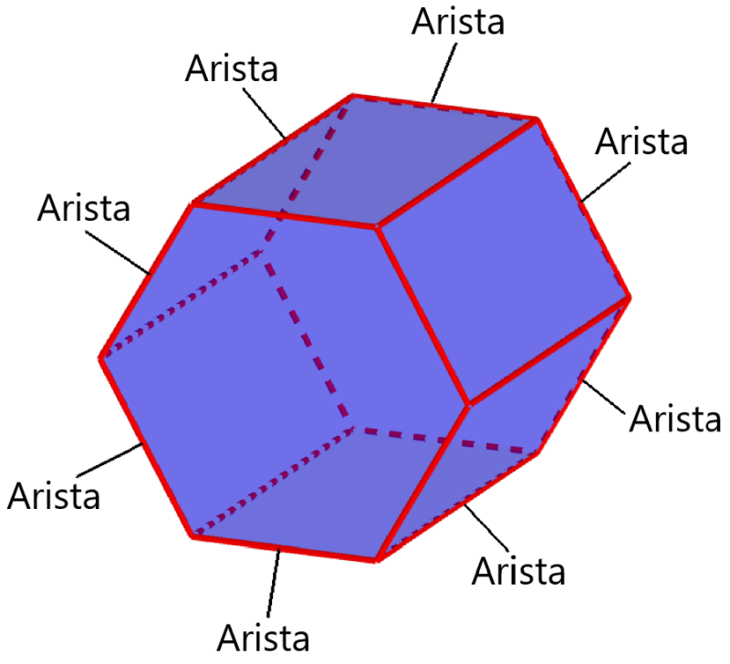 aristas de un prisma hexagonal
