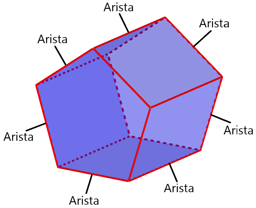 aristas de un prisma pentagonal