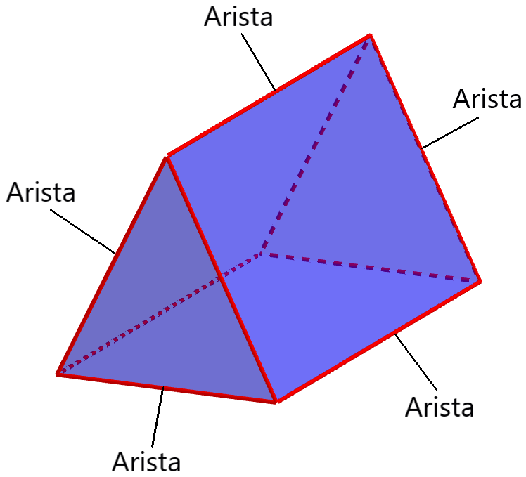 aristas de un prisma triangular