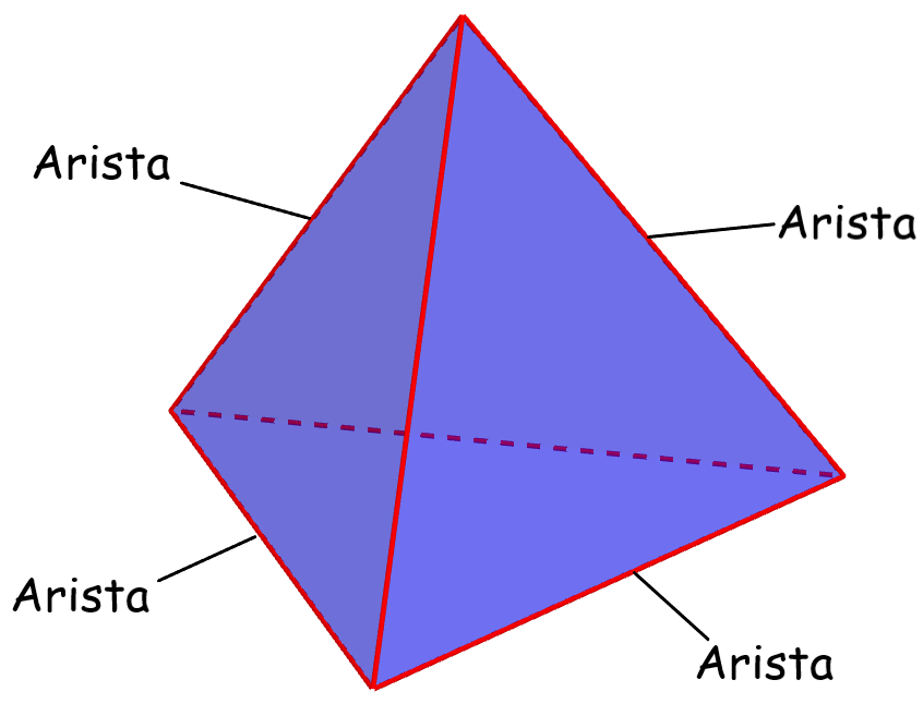 aristas de una pirámide triangular