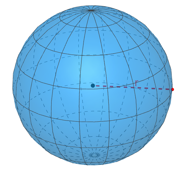 diagrama de área superficial de esfera con radio