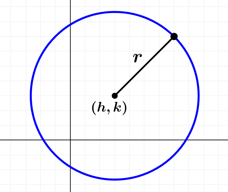 diagrama de circunferencia con centro y radio
