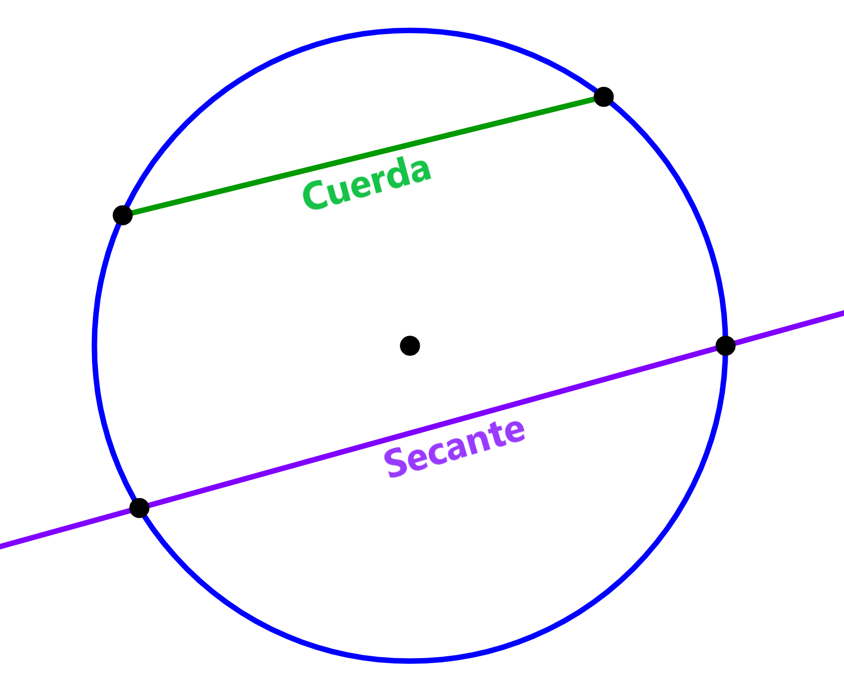 diagrama de cuerda y secante de circunferencia