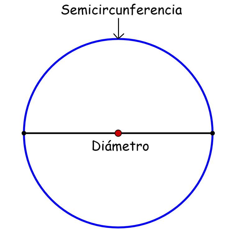 diagrama de la semicircunferencia