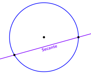 diagrama de la secante de una circunferencia
