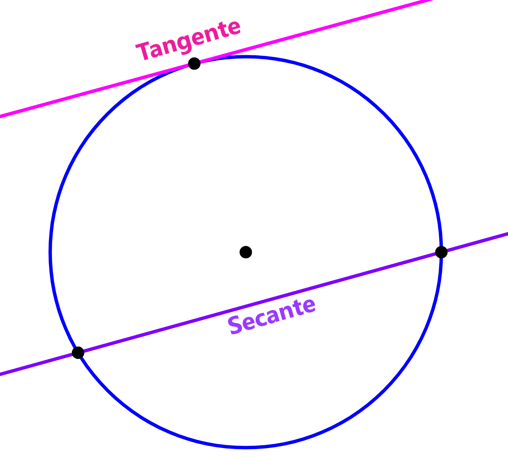 diagrama de tangente y secante de circunferencia