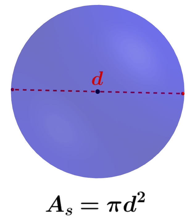 diagrama de una esfera con diametro