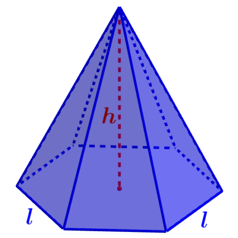 Partes de una Pirámide con Diagramas - Neurochispas
