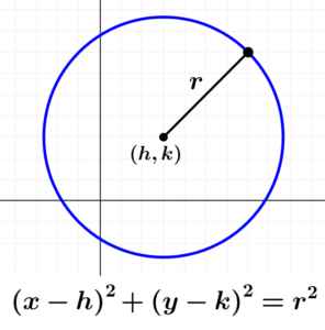 ecuacion de la circunferencia con centro fuera del origen