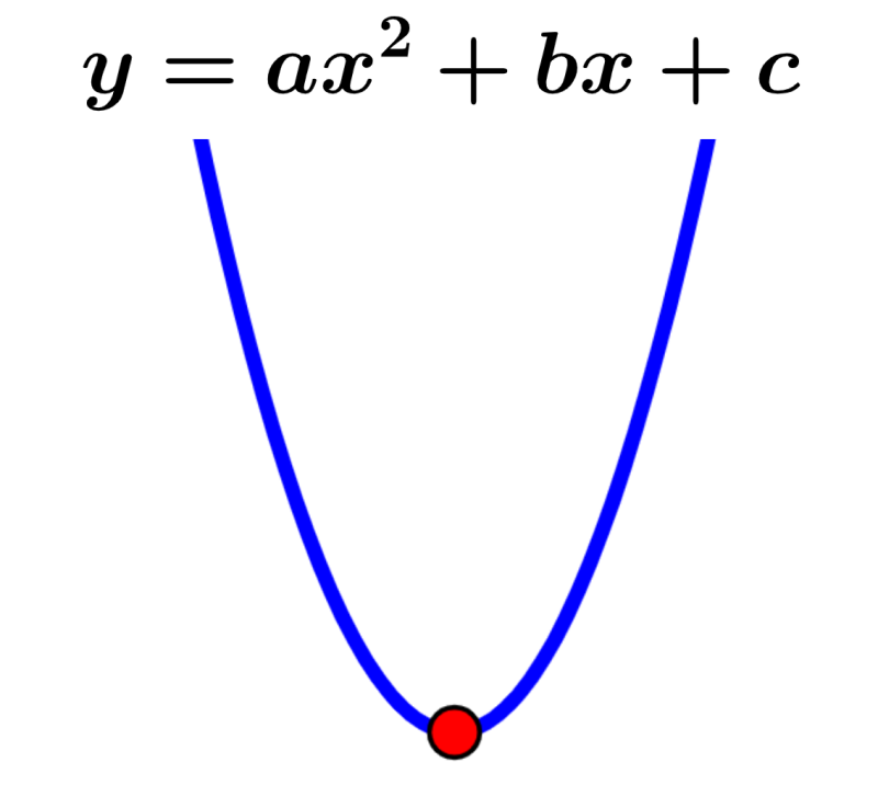 ecuación de parábola en su forma estándar