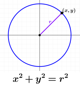 ecuación de una circunferencia con centro en el origen