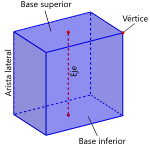 elementos de un prisma rectangular