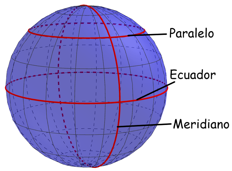 elementos de una esfera 2