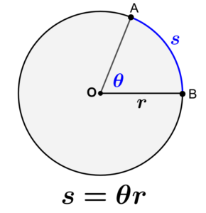 fórmula del arco de una circunferencia