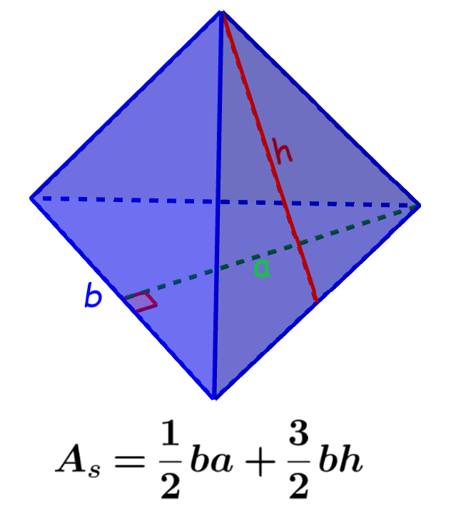 fórmula del área superficial de una pirámide triangular