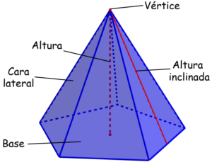 partes de una pirámide