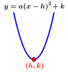 vértice de una parábola con ecuación