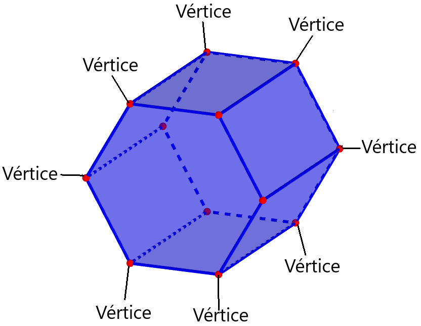 vértices de un prisma hexagonal