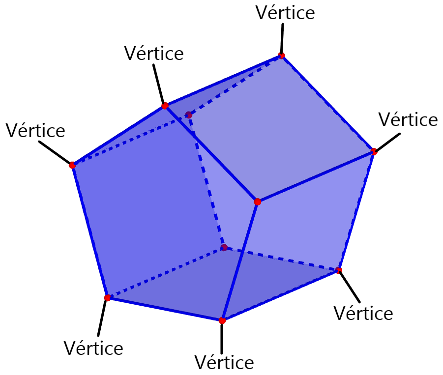 vértices de un prisma pentagonal