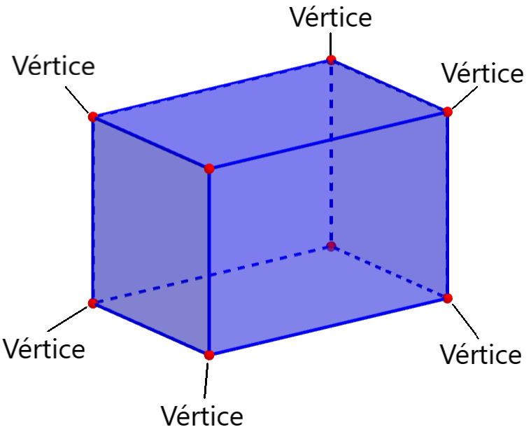 vértices de un prisma rectangular
