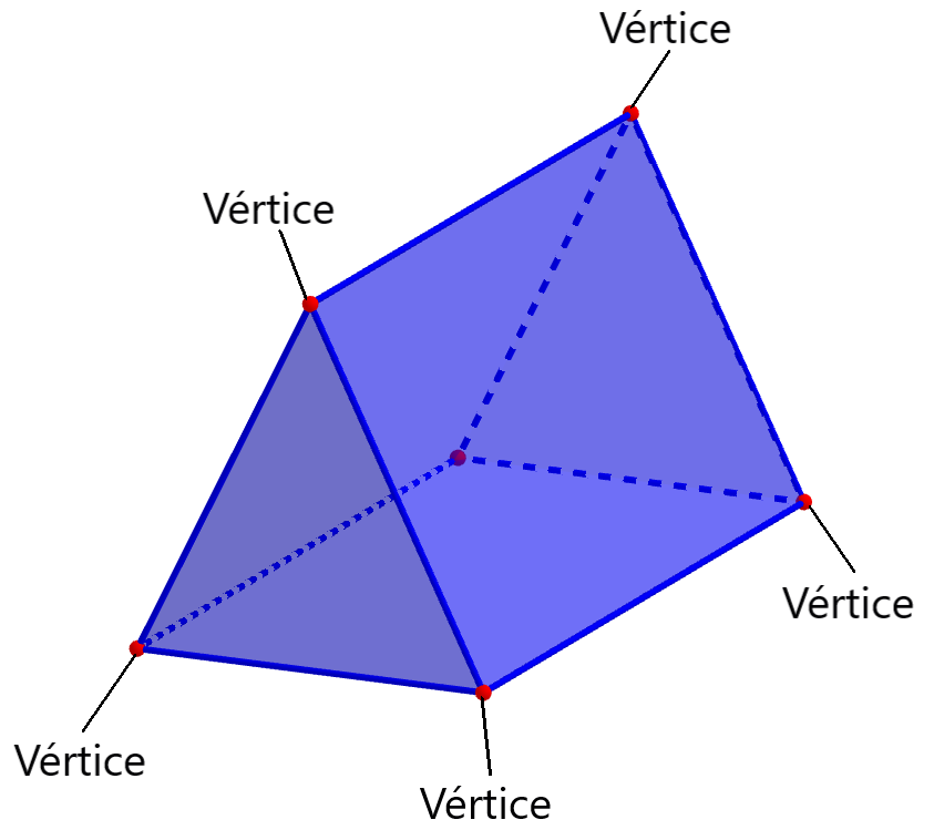 vértices de un prisma triangular