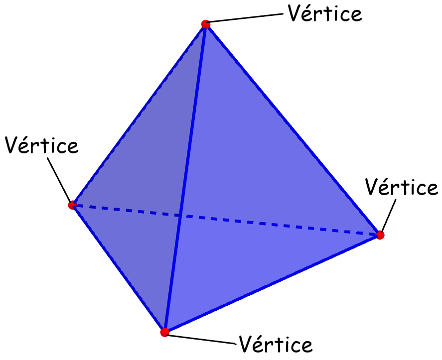 vértices de una pirámide triangular