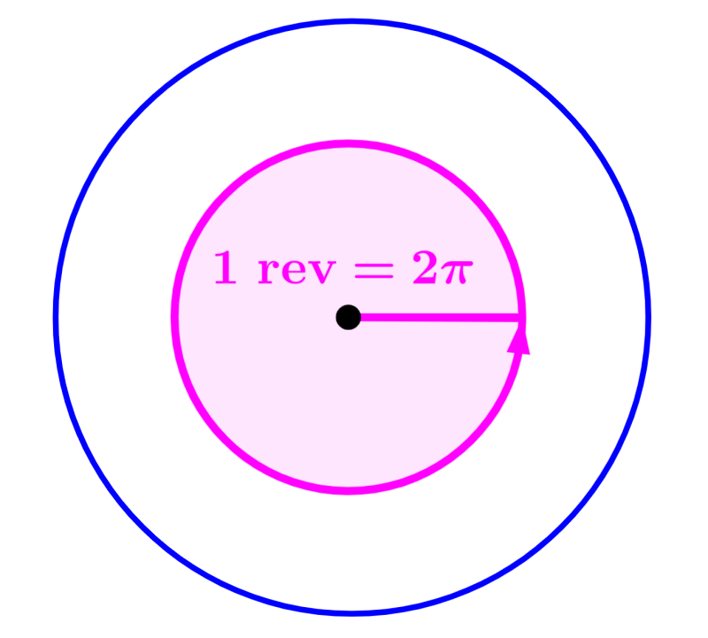diagram of one revolution in a circle