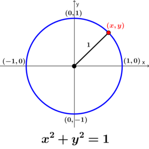 formula del circulo unitario
