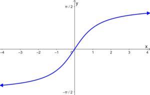 gráfica de la funcion tangente inversa