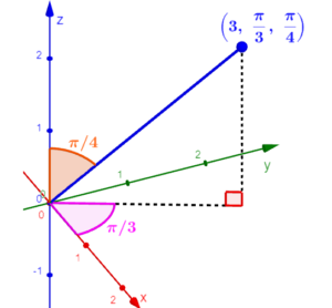 grafica de un punto en coordenadas esfericas