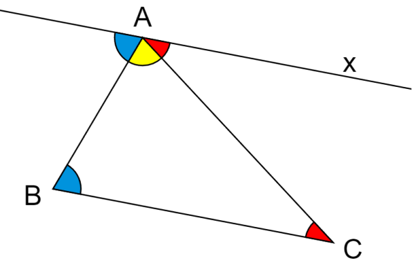 angulos internos de un triángulo