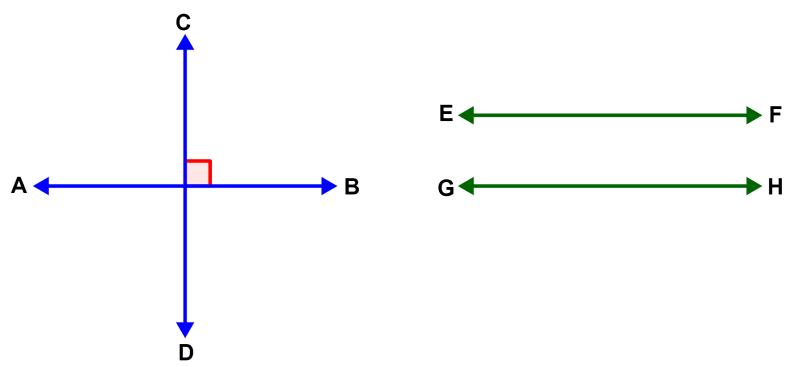 diagrama de lineas paralelas y perpendiculares