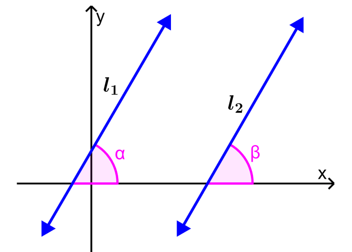 diagrama de líneas paralelas