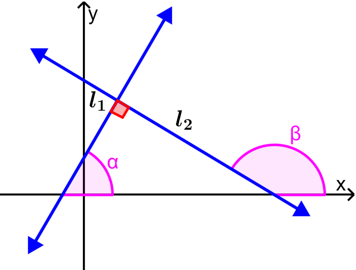 diagrama de líneas perpendiculares