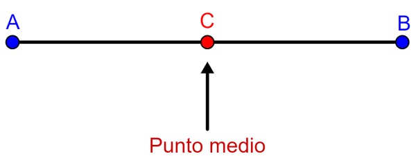 diagrama del punto medio