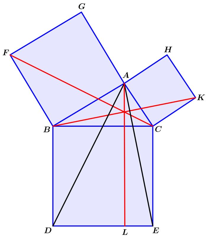 diagrama para demostracion de Euclides