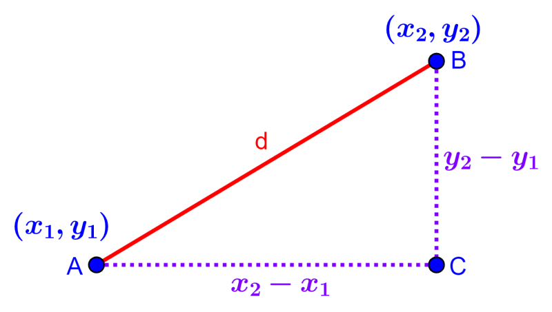 diagrama para derivar la fórmula de la distancia entre dos puntos 1