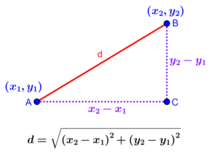 diagrama para derivar la fórmula de la distancia entre dos puntos