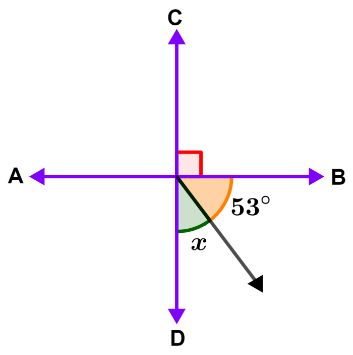 ejemplo de ángulos en líneas perpendiculares