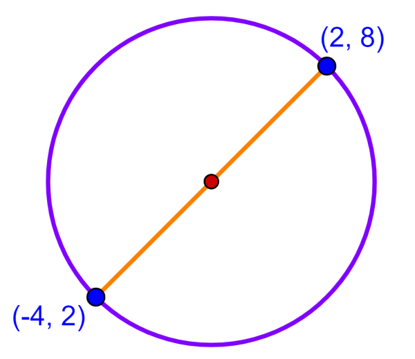 ejemplo de punto medio en un círculo