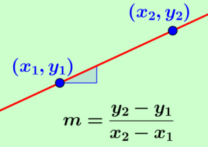 fórmula de la pendiente de una recta
