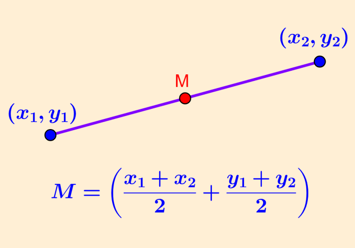 formula del punto medio entre dos puntos