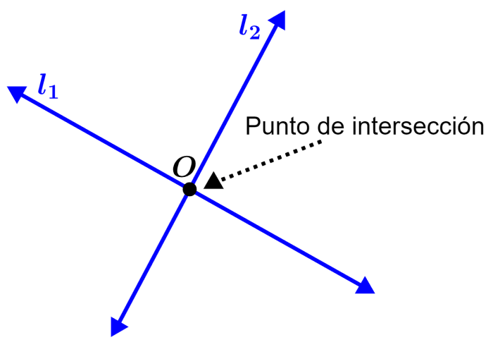 intersección de rectas