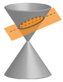 sección transversal elipse de un cono