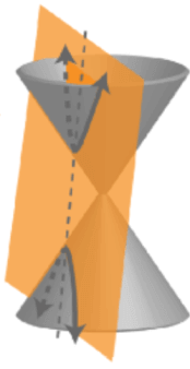 sección transversal hiperbola de un cono