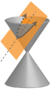 sección transversal parabola de un cono