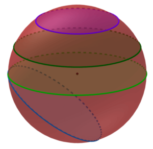 secciones transversales de una esfera